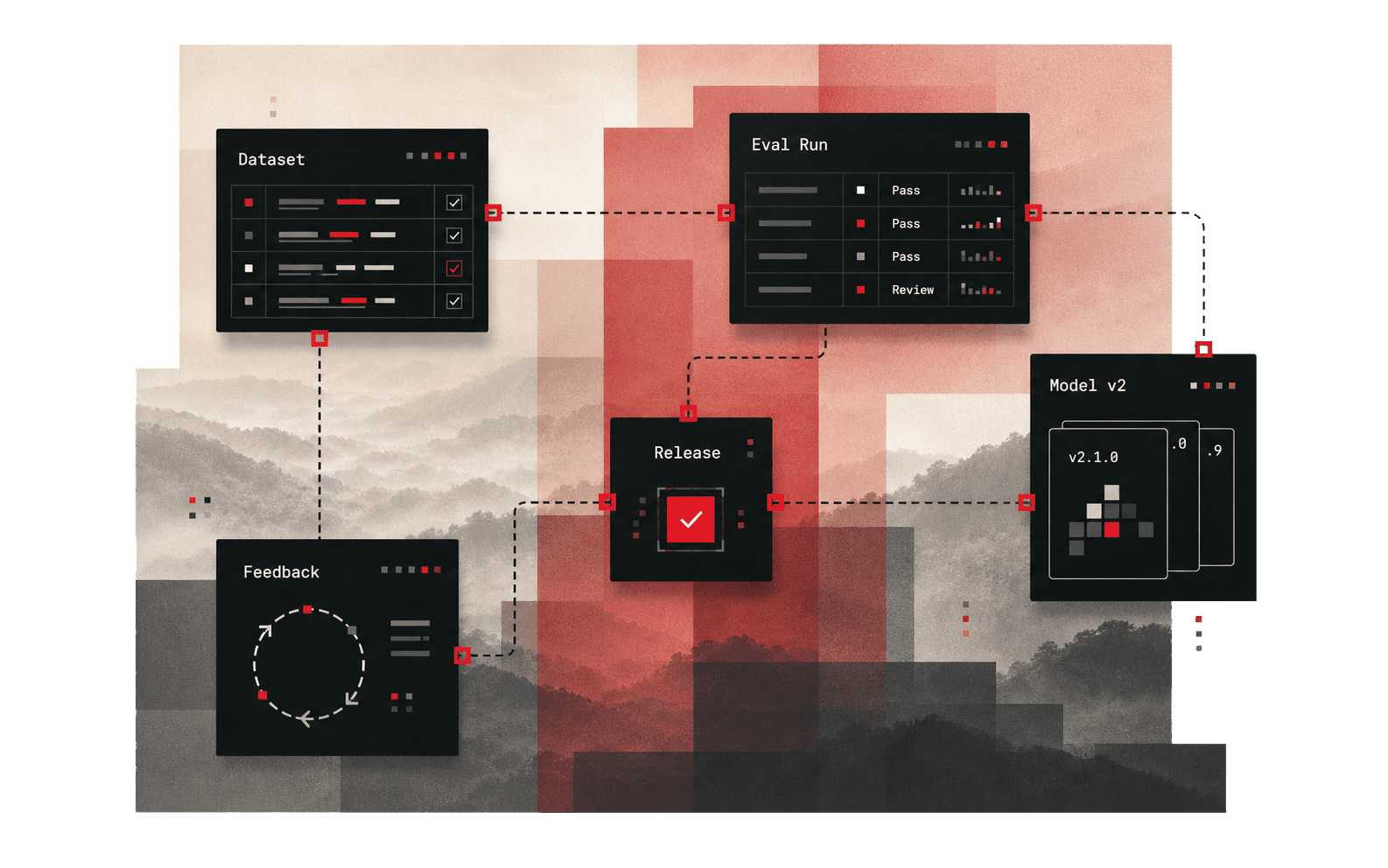 Model iteration lifecycle.