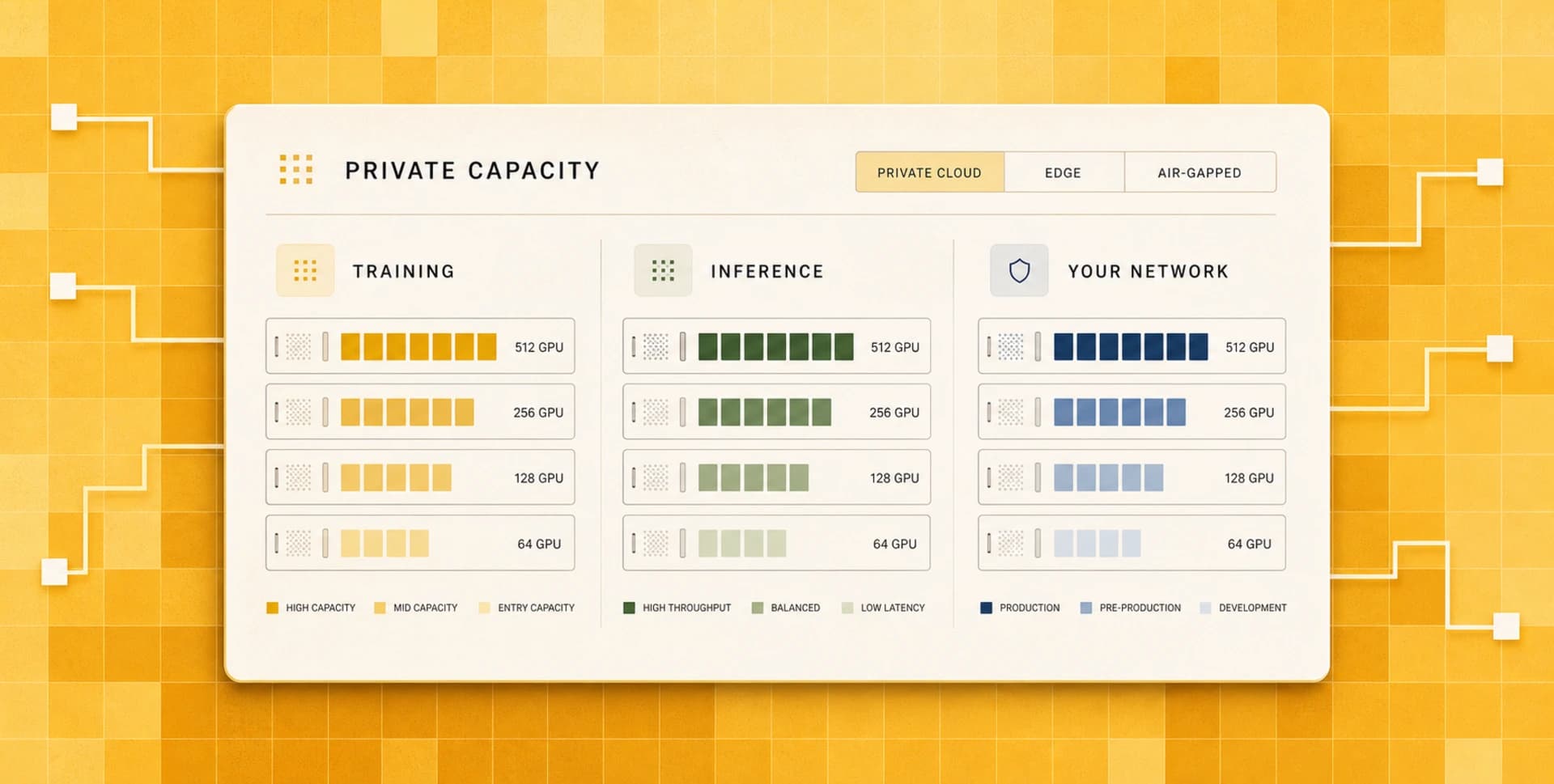 Private infrastructure capacity and deployment topology