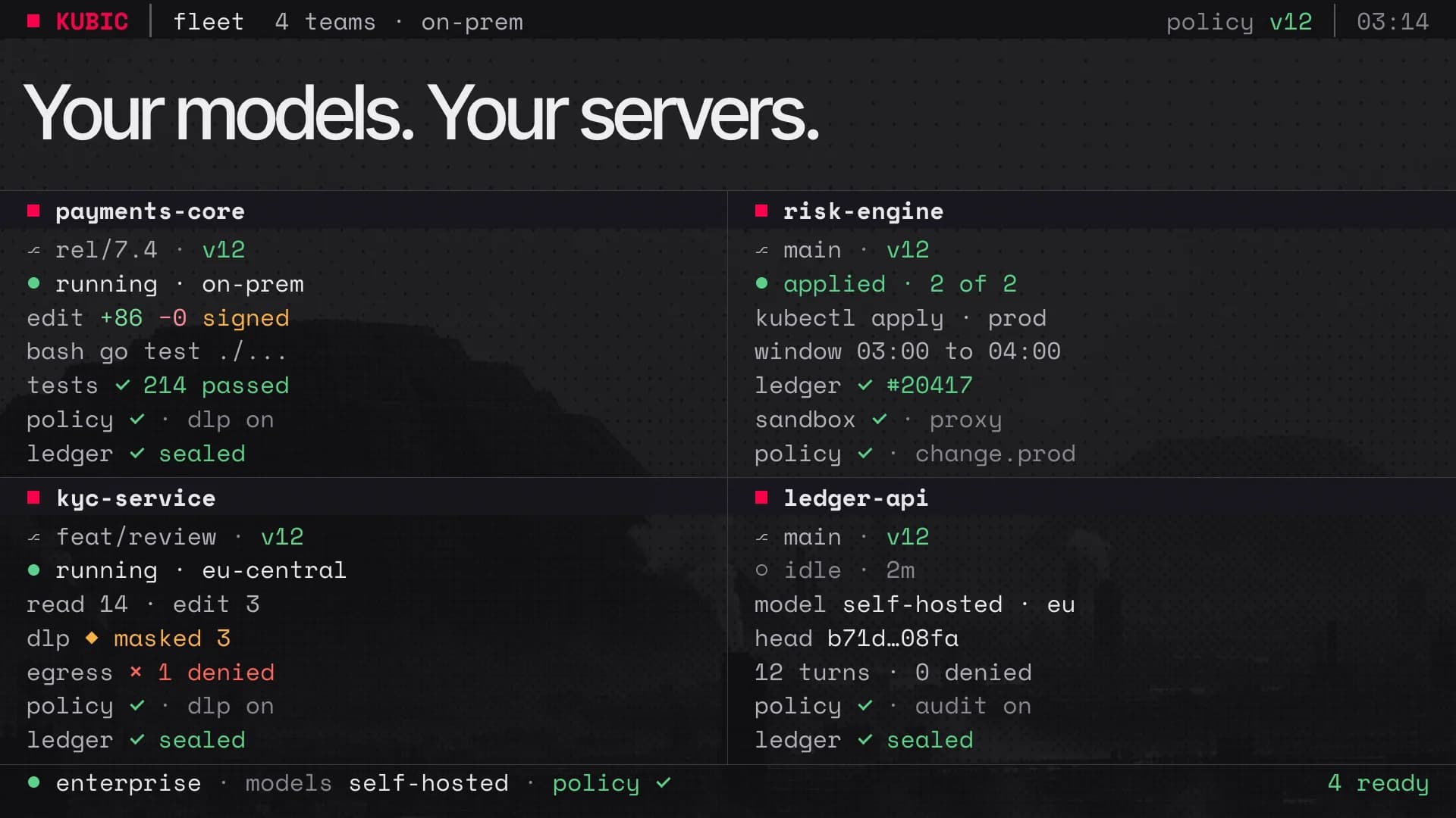 A Kubic fleet view of four team sessions on self-hosted models, each under policy v12 with its ledger sealed.