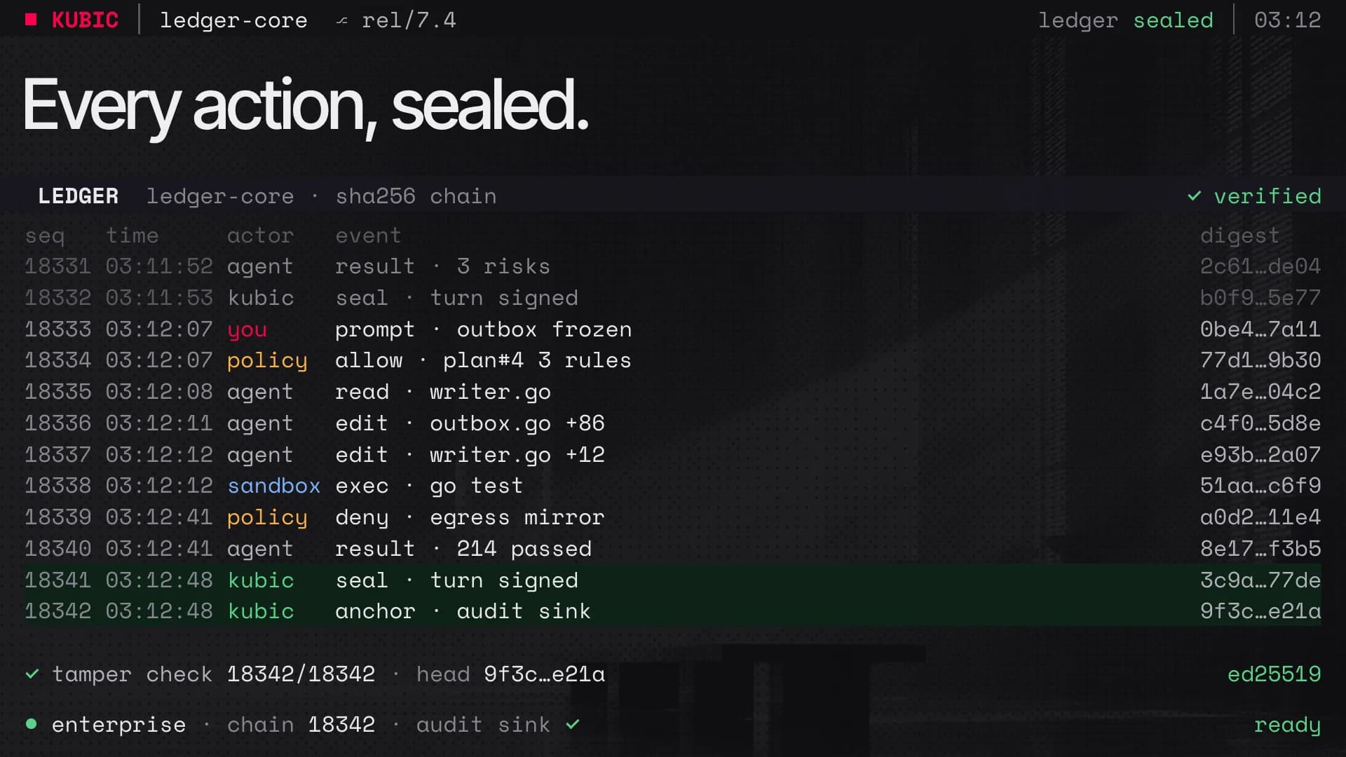 The Kubic audit ledger: a sequence of agent, policy and user events, each with a sha256 digest, and a tamper check that passes.